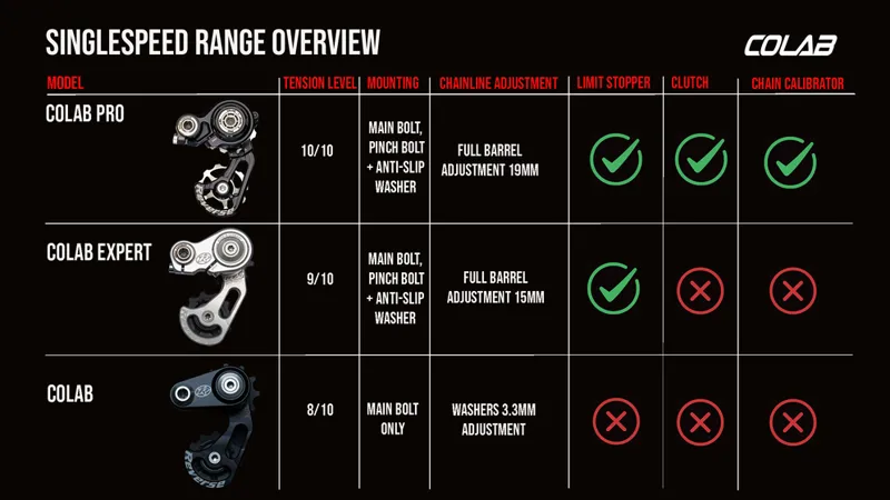 REVERSE Colab Pro Chain Tensioner BLACK-5